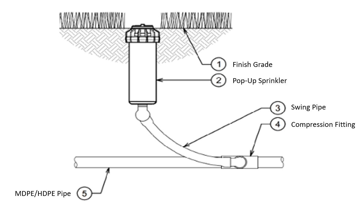 How to install and Use a Pop-Up Sprinkler Body | Water Irrigation